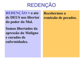 REDENÇÃO
REDENÇÃO = o ato
de DEUS nos libertar
do poder do Mal.
Somos libertados da
opressão do Maligno
e curados de
enfermidades.
Recebermos a
remissão de pecados.
 