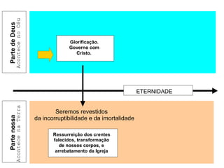 PartedeDeus
AcontecenoCéu
Partenossa
AcontecenaTerra
Redenção
... nos tornando membros
do Corpo de Cristo,
através da filiação à uma
igreja local
velhas já passaram, eis que tudo se fêz
novo
PartedeDeus
AcontecenoCéu
Partenossa
AcontecenaTerra
Seremos revestidos
da incorruptibilidade e da imortalidade
Glorificação.
Governo com
Cristo.
Ressurreição dos crentes
falecidos, transformação
de nossos corpos, e
arrebatamento da Igreja
ETERNIDADE
 