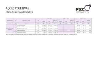 3AÇÕES COLETIVAS
Plano de Avisos 2015/2016
NOTA: Para além do presente Plano de Concursos, poderão ser abertos pelas AG, sempre que se justifique, concursos específicos desde que aprovados pela CIC.
Início Fim
Data de
Decisão
Início Fim
Data de
Decisão
Início Fim
Data de
Decisão
(1) (2) (3) (4) (5) (6) (7) (8) (9) (10) (13) (14) (15)
1.2 Internacionalização AG 20-abr-15 4-set-15 14-dez-15 mar-16 abr-16 jul-16
1.2 Qualificação PME AG 20-abr-15 20-jul-15 26-out-15 mar-16 abr-16 jul-16
3.1 Transferência Tecnologia AG 20-abr-15 11-set-15 21-dez-15 mar-16 abr-16 jul-16
3.2 Empreendedorismo AG 20-abr-15 20-jul-15 26-out-15 mar-16 abr-16 jul-16
3.3 Dinamização Clusters AG 1-out-15 1-dez-15 11-mar-16 mar-16 abr-16 jul-16
1ª Fase 2016
Ações Coletivas
(FEDER)
Instrumento PI Tipologia de Apoio OI
1ª Fase 2015 2ª Fase 2015
 
