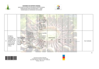 GOVERNO DO DISTRITO FEDERAL
                        SECRETARIA DE ESTADO DE EDUCAÇÃO DO DISTRITO FEDERAL
                             SUBSECRETARIA PARA EDUCAÇÃO BÁSICA – SUBEB
                              COORDENAÇÃO DE DIVERSIDADE EM EDUCAÇÃO



                                                                    Elaborar e
                                                                    publicar o
                                                                    mapeamento
                                                                    dos dados das
                                                                    escolas da rede
                                                                    pública do DF
                                                                    pela
                                                                    Coordenação
                                                                    de Diversidade
                                                                    da EAPE e pelo
                                                                    NADER.

                                          Promover a
                                          inserção das             Realizar reuniões
                                          temáticas de             com os
    Divulgar a                            educação das             Coordenadores
    Orientação         Realizar debates   relações étnico-         Intermediários.         NADER-CEDIV
    Pedagógica das     sobre ERER no      racial e história e      Participar dos
    Relações Étnico-   Currículo da                                Grupos de                      SEC    EAPE   1º    2º
4                                         cultura afro-                                                                     _______   A ser realizado
    Raciais nas 14     Educação Básica    brasileira e             Trabalho e das                        CREs   sem   sem
    Coordenações       do Distrito        indígena no              Plenárias do
    Regionais de       Federal.           Currículo da             Currículo de
    Ensino.                               Educação Básica          Educação Básica
                                          do Distrito Federal.     do Distrito
                                                                   Federal.


                                                                                                                                                        21



                                                       Secretaria de Estado de Educação
                                                   Coordenação de Educação em Diversidade
                                                SGAS 907, Projeção A, Sala 124, CEP- 70.390-070
                                                             Telefone: 3901-6755
 