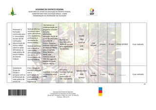 GOVERNO DO DISTRITO FEDERAL
                         SECRETARIA DE ESTADO DE EDUCAÇÃO DO DISTRITO FEDERAL
                              SUBSECRETARIA PARA EDUCAÇÃO BÁSICA – SUBEB
                               COORDENAÇÃO DE DIVERSIDADE EM EDUCAÇÃO




                                              Corroborar na
                                             implementação do
     Promover a         Realizar oficinas    programa inovador
     formação           temáticas sobre      de ações
     continuada para    ações afirmativas    afirmativas,
     a comunidade       com os gestores,     aprovado em 06 de                                       NADER
     escolar das 85     professores e        junho de 2003 pelo
                                                                     Realizar de                      CREs
     instituições       servidores do        Conselho de
                        ensino médio;                                reuniões com a              SEPIR-DF
     educacionais de                         Ensino, Pesquisa,                                                  A ser
9                                                                    SEPIR-DF e a UnB                                     1º sem   2º sem   CEDIV-SEPIRDF   A ser realizado
     ensino médio       Realizar palestras   Extensão que trata                                       UnB      definido
                                                                     para organização
     sobre as ações     com a temática       do plano de Metas
                                                                     dos eventos.                     CEM
     afirmativas na     sobre ações          para Integração
     rede pública de    afirmativas junto    Ética, Racial e
     Ensino Pública     aos alunos do        Social, que
     do Distrito        Ensino Médio do      instituiu cota de
     Federal.           Distrito Federal.    20% das vagas do
                                             exame vestibular
                                             para os negros.

     Estabelecer        Criar o Grupo de
     Grupo de           estudo e pesquisa                            Promover
                                                                                              NADER-CEDIV
     Estudo e           com a                Incentivar o estudo     reuniões mensais
                                                                                                                A ser
10   pesquisa com os    participação de      e a pesquisa sobre      com os                           CEM                 1º sem   2º sem     _______       A ser realizado
                                                                                                               definido
     profissionais da   professores da       ERER.                   professores da
                                                                                                     SEPIRDF
     rede pública de    Coordenação                                  CRE- Sobradinho.
     ensino do          Regional de
                                                                                                                                                                              24



                                                          Secretaria de Estado de Educação
                                                      Coordenação de Educação em Diversidade
                                                   SGAS 907, Projeção A, Sala 124, CEP- 70.390-070
                                                                Telefone: 3901-6755
 