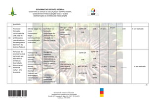 GOVERNO DO DISTRITO FEDERAL
                          SECRETARIA DE ESTADO DE EDUCAÇÃO DO DISTRITO FEDERAL
                               SUBSECRETARIA PARA EDUCAÇÃO BÁSICA – SUBEB
                                COORDENAÇÃO DE DIVERSIDADE EM EDUCAÇÃO



     Igualdade.
                                                                      Divulgar junto à                                             1º sem
     Promover            Ofertar vagas no     Contribuir na                                       SEPIR-DF      UnB      1º sem              UnB     A ser realizado
                                                                      EAPE e CREs o
     formação            curso                formação
                                                                      curso                           UnB
     continuada na       Pensamento           continuada dos
                                                                      Pensamento
     UnB para 90         Negro                profissionais da
                                                                      Negro.
14   professores e       Contemporâneo        educação do
     coordenadores       promovido pela       Distrito Federal.
     da rede pública     UnB-SEPIR.
     de ensino do
     Distrito Federal.

     Participar de                            Divulgar os                                                     SEPIR-DF
                         Participar de                                                            SEPIR-DF
     eventos locais e                         trabalhos
                         reuniões técnicas,
     nacionais que                            desenvolvidos na
                         palestras,
     abordem as                               rede pública do                                                   UnB
                         oficinas,                                                                    UnB
     temáticas:                               Distrito Federal
                         seminários                                   Indicar
     diversidade                              junto às demais
                         promovidos pelas                             representante do
     étnico-racial,                           instâncias                                                       MEC-
15                       demais                                       NADER para                MEC-SECADI                1º sem   2º sem   ______     A ser realizado
     história e                               educacionais.                                                   SECADI
                         Instituições                                 participar dos
     cultura afro-
                         Distritais e                                 eventos.
     brasileira.
                         Federais que                                                            MEC-SEPIR
                                              Corroborar na                                                    MEC-
                         desenvolvem
                         trabalhos em         formação                                                         SEPIR
                         ERER.                continuada                                              CEERT
                                              permanente da
                                                                                                                                                                         26



                                                           Secretaria de Estado de Educação
                                                       Coordenação de Educação em Diversidade
                                                    SGAS 907, Projeção A, Sala 124, CEP- 70.390-070
                                                                 Telefone: 3901-6755
 