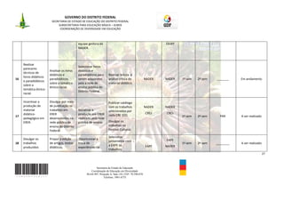 GOVERNO DO DISTRITO FEDERAL
                         SECRETARIA DE ESTADO DE EDUCAÇÃO DO DISTRITO FEDERAL
                              SUBSECRETARIA PARA EDUCAÇÃO BÁSICA – SUBEB
                               COORDENAÇÃO DE DIVERSIDADE EM EDUCAÇÃO



                                             equipe gestora do                                               CEERT
                                             NADER.



     Realizar
                                             Selecionar livros
     pareceres
                        Analisar os livros   didáticos e
     técnicos de
                        didáticos e          paradidáticos para      Realizar leitura e
     livros didáticos
16                      paradidáticos        serem adquiridos        análise crítica do              NADER   NADER   1º sem   2º sem   _______    Em andamento
     e paradidáticos
                        sobre a temática     pela a rede de          material didático.
     sobre a
                        étnico-racial.       ensino pública do
     temática étnico-
                                             Distrito Federal.
     racial.

     Incentivar a       Divulgar por meio                            Publicar catálogo
     produção de        de publicação os                             com os trabalhos                NADER   NADER
     material           trabalhos em         Socializar a            selecionados por
     didático-          ERER                 produção em ERER                                        CREs    CREs
17                                                                   cada CRE (02).                                  1º sem   2º sem     PAR      A ser realizado
     pedagógico em      desenvolvidos na     realizada pela rede
     ERER.              rede pública de      pública de ensino.      Divulgar os
                        ensino do Distrito                           trabalhos no
                        Federal.                                     Festival Cultural.

                                                                     Selecionar
     Divulgar os        Propor a edição       Oportunizar a                                                  EAPE
                                                                     juntamente com
18   trabalhos          de artigos, textos   troca de                                                                1º sem   2º sem   ________   A ser realizado
                                                                     a EAPE os                       EAPE    NADER
     produzidos         didáticos,           experiências na
                                                                     trabalhos
                                                                                                                                                                    27



                                                          Secretaria de Estado de Educação
                                                      Coordenação de Educação em Diversidade
                                                   SGAS 907, Projeção A, Sala 124, CEP- 70.390-070
                                                                Telefone: 3901-6755
 