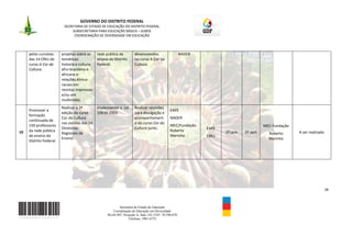 GOVERNO DO DISTRITO FEDERAL
                          SECRETARIA DE ESTADO DE EDUCAÇÃO DO DISTRITO FEDERAL
                               SUBSECRETARIA PARA EDUCAÇÃO BÁSICA – SUBEB
                                COORDENAÇÃO DE DIVERSIDADE EM EDUCAÇÃO



     pelos cursistas     projetos sobre as    rede pública de         desenvolvidos                   NADER
     das 14 CREs do      temáticas:           ensino do Distrito      no curso A Cor da
     curso A Cor da      historia e cultura   Federal.                Cultura.
     Cultura.            afro-brasileira e
                         africana e
                         relações étnico-
                         raciais em
                         revistas impressas
                         e/ou em
                         multimídia.
                         Realizar a 2ª        Implementar a Lei       Realizar reuniões
     Promover a                                                                               EAPE
                         edição do curso      10639-2003.             para divulgação e
     formação
                         Cor da Cultura                               acompanhament           NADER
     continuada de
                         nas escolas das 14                           o do curso Cor da
     150 professores                                                                          MEC/Fundação                             MEC-Fundação
                         Diretorias                                   Cultura junto.                          EAPE
19   da rede pública                                                                          Roberto                1º sem   2º sem                  A ser realizado
                         Regionais de                                                                                                    Roberto
     de ensino do                                                                             Marinho         CREs
                         Ensino.                                                                                                         Marinho
     Distrito Federal.




                                                                                                                                                                        28



                                                           Secretaria de Estado de Educação
                                                       Coordenação de Educação em Diversidade
                                                    SGAS 907, Projeção A, Sala 124, CEP- 70.390-070
                                                                 Telefone: 3901-6755
 