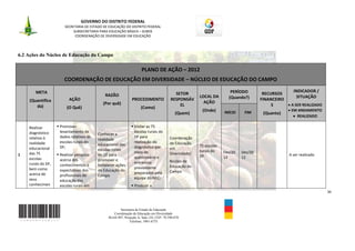 GOVERNO DO DISTRITO FEDERAL
                        SECRETARIA DE ESTADO DE EDUCAÇÃO DO DISTRITO FEDERAL
                             SUBSECRETARIA PARA EDUCAÇÃO BÁSICA – SUBEB
                              COORDENAÇÃO DE DIVERSIDADE EM EDUCAÇÃO




6.2 Ações do Núcleo de Educação do Campo

                                                                       PLANO DE AÇÃO – 2012
                        COORDENAÇÃO DE EDUCAÇÃO EM DIVERSIDADE – NÚCLEO DE EDUCAÇÃO DO CAMPO

       META                                                                                                              PERÍODO                       INDICADOR /
                                               RAZÃO                                        SETOR                                        RECURSOS
                                                                                                         LOCAL DA       (Quando?)                       SITUAÇÃO
    (Quantifica            AÇÃO                                 PROCEDIMENTO              RESPONSÁV                                     FINANCEIRO
                                              (Por quê)                                                    AÇÃO
       da)                                                                                    EL                                             S        A SER REALIZADO
                         (O Quê)                                      (Como)
                                                                                                          (Onde)      INÍCIO    FIM
                                                                                                                                                      EM ANDAMENTO
                                                                                             (Quem)                                      (Quanto)
                                                                                                                                                         REALIZADO

    Realizar         Promover                                   Visitar as 75
    diagnóstico       levantamento de                             escolas rurais do
                                           Conhecer a
    relativo à        dados relativos às                          DF para                 Coordenação
                                           realidade
    realidade         escolas rurais do                           realização do           de Educação
                                           educacional das                                               75 escolas
    educacional       DF;                                         diagnóstico por         em
                                           escolas rurais                                                rurais do
    das 75                                                        meio de                 Diversidade/                Fev/20   Dez/20
1                    Realizar pesquisa    do DF para                                                    DF                                          A ser realizado
    escolas                                                       questionário e                                      12       12
                      acerca dos           promover e                                     Núcleo de
    rurais do DF,                                                 entrevista
                      conhecimentos e      fortalecer ações                               Educação do
    bem como                                                      previamente
                      expectativas dos     de Educação do                                 Campo
    acerca de                                                     preparados pela
                      profissionais de     Campo
    seus                                                          equipe do NEC;
                      educação das
    conhecimen        escolas rurais em                          Produzir a
                                                                                                                                                                        30



                                                        Secretaria de Estado de Educação
                                                    Coordenação de Educação em Diversidade
                                                 SGAS 907, Projeção A, Sala 124, CEP- 70.390-070
                                                              Telefone: 3901-6755
 