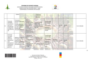 GOVERNO DO DISTRITO FEDERAL
                       SECRETARIA DE ESTADO DE EDUCAÇÃO DO DISTRITO FEDERAL
                            SUBSECRETARIA PARA EDUCAÇÃO BÁSICA – SUBEB
                             COORDENAÇÃO DE DIVERSIDADE EM EDUCAÇÃO



                     Federal.                                   Campo nos
                                                                espaços de
                                                                discussão.

                   Promover e             Gerar e
    Promover       fortalecer discussão   fortalecer o                                  Coordenação
    atividades                            debate sobre a      Realizar reunião
                   com os                                                               de Educação
    em parceria                           temática da         mensal com
                   coordenadores em                                                     em
    com as 14                             Educação do         coordenadores em                                      Jan/20   Dez/20
6                  nível intermediário                                                  Diversidade/   CREs                           A ser realizado
    Coordenaçõ                            Campo               nível intermediário                                   12       12
                   das CREs sobre a
    es Regionais                          juntamente          das CREs.                 Núcleo de
                   temática da
    de Ensino do                          com outras da                                 Educação do
                   Educação do Campo.
    DF.                                   diversidade no                                Campo
                                          âmbito das CREs

    Promover
                                          Propiciar aos                                 Coordenação
    formação
                                          gestores acesso       Realizar cursos e       de Educação
    sobre as       Realizar encontros e
                                          aos                   encontros com           em
    Diretrizes     formações as quais
                                          conhecimentos         professores e           Diversidade/   Gestores e
    Operacionai    capacitem os                                                                                     Jan/20   Dez/20
7                                         acerca das            gestores;                              professore                     A ser realizado
    s da           docentes e gestores                                                  Núcleo de                   12       12
                                          Diretrizes                                                   s
    Educação do    sobre a temática da                          Produzir material       Educação do
                                          Operacionais da
    Campo para     Educação do Campo.                           sobre a temática.       Campo/
                                          Educação do
    docentes e
                                          Campo.                                        EAPE
    gestores.


                                                                                                                                                        35



                                                      Secretaria de Estado de Educação
                                                  Coordenação de Educação em Diversidade
                                               SGAS 907, Projeção A, Sala 124, CEP- 70.390-070
                                                            Telefone: 3901-6755
 