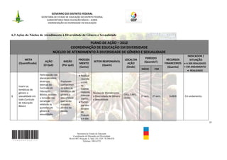 GOVERNO DO DISTRITO FEDERAL
                       SECRETARIA DE ESTADO DE EDUCAÇÃO DO DISTRITO FEDERAL
                            SUBSECRETARIA PARA EDUCAÇÃO BÁSICA – SUBEB
                             COORDENAÇÃO DE DIVERSIDADE EM EDUCAÇÃO




6.3 Ações do Núcleo de Atendimento à Diversidade de Gênero e Sexualidade

                                                    PLANO DE AÇÃO – 2012
                                          COORDENAÇÃO DE EDUCAÇÃO EM DIVERSIDADE
                                 NÚCLEO DE ATENDIMENTO À DIVERSIDADE DE GÊNERO E SEXUALIDADE
                                                                                                                                                     INDICADOR /
         META                                            PROCEDI                                   LOCAL DA         PERÍODO            RECURSOS       SITUAÇÃO
                          AÇÃO             RAZÃO                         SETOR RESPONSÁVEL                         (Quando?)
     (Quantificada)                                      MENTO                                       AÇÃO                            FINANCEIROS   A SER REALIZADO
                         (O Quê)          (Por quê)                            (Quem)
                                                          (Como)                                    (Onde)                              (Quanto)   EM ANDAMENTO
                                                                                                                 INÍCIO     FIM
                                                                                                                                                      REALIZADO
                      Participação nas                      Realizar
                      plenárias sobre                       reuniõe
                      diretrizes         Promover           s com
                      teóricas do        conhecimen         os
    Inserir as
                      Currículo da       to sobre as        Coorde
    temáticas de
                      Educação           temáticas de       nadores
    gênero e                                                             Núcleo de Atendimento
                      Básica, visando    gênero e           Interme                                CREs, EAPE,
1   sexualidade em                                                       à Diversidade de Gênero                 1º sem.   2º sem.      SUBEB      Em andamento.
                      a inclusão das     sexualidade        diários.                               CEDIV.
    todo Currículo                                                       e Sexualidade
                      temáticas          que serão          Partici-
    da Educação
                      relativas às       tratados           par dos
    Básica
                      questões de        dentro da          Grupos
                      gênero e           escola.            de
                      sexualidade.                          Trabalh
                                                            o e das
                                                                                                                                                                     37



                                                       Secretaria de Estado de Educação
                                                   Coordenação de Educação em Diversidade
                                                SGAS 907, Projeção A, Sala 124, CEP- 70.390-070
                                                             Telefone: 3901-6755
 