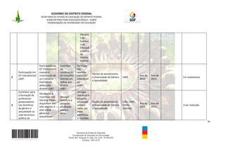 GOVERNO DO DISTRITO FEDERAL
                         SECRETARIA DE ESTADO DE EDUCAÇÃO DO DISTRITO FEDERAL
                              SUBSECRETARIA PARA EDUCAÇÃO BÁSICA – SUBEB
                               COORDENAÇÃO DE DIVERSIDADE EM EDUCAÇÃO



                                                                Plenária
                                                                s do
                                                                Currícul
                                                                o de
                                                                Educaçã
                                                                o Básica
                                                                do
                                                                Distrito
                                                                Federal.
                        Participação no     Contribuir       Participar
                        GT intersetorial,   na               das
    Participação em     visando à           constituição     reuniões
                                                                             Núcleo de atendimento
    GT intersetorial/   constituição de     do Conselho      com o GT                                                Ano de   Ano de
2                                                                            a Diversidade de Gênero   EAPE                            -   Em andamento.
    LGBT.               um Conselho         Distrital em     intersetori                                             2012.    2012.
                                                                             e Sexualidade
                        Distrital em        defesa dos       al/
                        defesa dos          direitos         LGBT.
                        direitos LGBT.      LGBT.
    Contribuir para                                          Divulgar
                        Divulgação e
    a formação de                                            literatura e
                        incentivar lista    Divulgar
    professores                                              pesquisa
                        literária, filmes   literatura e
    pesquisadores                                            atualizada      Núcleo de atendimento     CREs, EAPE,
                        disponíveis em      pesquisa                                                                 Ano de   Ano de
3   nas temáticas                                            sobre o         à Diversidade de Gênero   CEDIV,                          -   A ser realizado
                        sites abertos e     atualizada                                                               2012.    2012.
    de gênero e                                              tema, por       e Sexualidade             Internet.
                        sites sobre         sobre o
    sexualidade na                                           meio
                        gênero e            tema.
    rede de ensino                                           eletrônico
                        sexualidade.
    pública do                                               e reuniões
                                                                                                                                                             38



                                                           Secretaria de Estado de Educação
                                                       Coordenação de Educação em Diversidade
                                                    SGAS 907, Projeção A, Sala 124, CEP- 70.390-070
                                                                 Telefone: 3901-6755
 