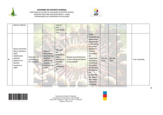 GOVERNO DO DISTRITO FEDERAL
                         SECRETARIA DE ESTADO DE EDUCAÇÃO DO DISTRITO FEDERAL
                              SUBSECRETARIA PARA EDUCAÇÃO BÁSICA – SUBEB
                               COORDENAÇÃO DE DIVERSIDADE EM EDUCAÇÃO



    Distrito Federal.                                    com os
                                                         elos
                                                         intermediá
                                                         rios.
                                                                                                   CEDIV,
                                                                                                   Entidades do
                                                                                                   Movimento
                                                                                                   Organizado
                                                                                                   e Secretaria
                                                                                                   de Justiça,
    Buscar parcerias                                                                               Secretaria
                                                         Por meio
    afins à temática                     Elaborar                                                  Cultura,
                                                         de
    LGBT,                                documento                                                 Secretaria
                                                         entendime
    viabilizando                         que favoreça                                              de
                        Participar em                    ntos            Núcleo de atendimento
    políticas                            políticas                                                 Segurança,     Ano de   Ano de
4                       Conferências,                    obtidos em      a Diversidade de Gênero                                    -   A ser realizado.
    públicas em                          públicas de                                               Secretaria     2012.    2012.
                        GT, reuniões.                    reuniões,       e Sexualidade
    direitos                             direitos                                                  da Mulher,
                                                         GT e
    humanos e                            humanos de                                                Secretaria
                                                         conferênci
    LGBT.                                LGBT.                                                     do Governo,
                                                         as.
                                                                                                   Secretaria
                                                                                                   da
                                                                                                   Juventude,
                                                                                                   Secretaria
                                                                                                   da Criança,
                                                                                                   Secretaria
                                                                                                   de Saúde.
                                                                                                                                                           39



                                                       Secretaria de Estado de Educação
                                                   Coordenação de Educação em Diversidade
                                                SGAS 907, Projeção A, Sala 124, CEP- 70.390-070
                                                             Telefone: 3901-6755
 