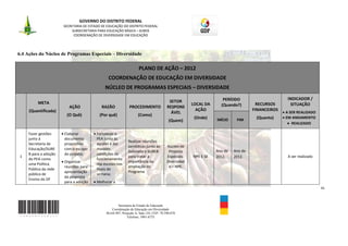 GOVERNO DO DISTRITO FEDERAL
                       SECRETARIA DE ESTADO DE EDUCAÇÃO DO DISTRITO FEDERAL
                            SUBSECRETARIA PARA EDUCAÇÃO BÁSICA – SUBEB
                             COORDENAÇÃO DE DIVERSIDADE EM EDUCAÇÃO




6.4 Ações do Núcleo de Programas Especiais – Diversidade

                                                                    PLANO DE AÇÃO – 2012
                                               COORDENAÇÃO DE EDUCAÇÃO EM DIVERSIDADE
                                             NÚCLEO DE PROGRAMAS ESPECIAIS – DIVERSIDADE

                                                                                                                  PERÍODO                       INDICADOR /
          META                                                                          SETOR
                                                                                                    LOCAL DA     (Quando?)         RECURSOS      SITUAÇÃO
                          AÇÃO              RAZÃO            PROCEDIMENTO              RESPONS
     (Quantificada)                                                                                   AÇÃO                       FINANCEIROS
                                                                                         ÁVEL                                                  A SER REALIZADO
                        (O Quê)           (Por quê)                (Como)
                                                                                                     (Onde)    INÍCIO    FIM      (Quanto)     EM ANDAMENTO
                                                                                        (Quem)
                                                                                                                                                  REALIZADO

     Fazer gestões     Elaborar          Fortalecer o
     junto à           documento         PEA junto às
                                                             Realizar reuniões
     Secretaria de     propositivo       escolas e dar
                                                             periódicas junto ao       Núcleo de
     Educação/SUBE     com o escopo      maiores                                                               Ano de   Ano de
                                                             Gabinete e SUBEB           Projetos
     B para a adoção   do projeto;       condições de
 1                                                           para tratar a             Especiais-   NPE E SE   2012.    2012.         -         A ser realizado
     do PEA como                         funcionamento
                       Organizar                             importância da            Diversidad
     uma Política                        das escolas nos
                       reuniões para                         ampliação do               e – NPE.
     Pública da rede                     finais de
                       apresentação                          Programa
     pública de                          semana;
                       da proposta
     Ensino do DF
                       para a adoção     Melhorar a
                                                                                                                                                                  41



                                                     Secretaria de Estado de Educação
                                                 Coordenação de Educação em Diversidade
                                              SGAS 907, Projeção A, Sala 124, CEP- 70.390-070
                                                           Telefone: 3901-6755
 