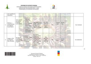 GOVERNO DO DISTRITO FEDERAL
                        SECRETARIA DE ESTADO DE EDUCAÇÃO DO DISTRITO FEDERAL
                             SUBSECRETARIA PARA EDUCAÇÃO BÁSICA – SUBEB
                              COORDENAÇÃO DE DIVERSIDADE EM EDUCAÇÃO



    para a gestão de
    voluntários.

                                           Atender ao
                                           dispositivo
                       Criar o Comitê
                                           contido no
                       Distrital do
                                           Manual              Fazer gestões junto       NPE,CREs,            Ano de   Ano de
    Reativar o         Programa
                                           Operacional do      ao MEC, UNESCO e           diretores,
    Comitê Distrital   Escola Aberta.                                                                         2012.    2012.
5                                          Programa            SE, por meio de           oficineiros,   NPE                     -   A ser realizado
    do Programa                            Escola Aberta;      reuniões para                MEC e
    Escola Aberta.
                                           Fortalecer o        reativar o Comitê.         UNESCO
                                           programa e a
                                           participação da
                                           comunidade.

                                                               Reunião de
                                         Fortalecer a          trabalho entre a
                                         educação integral     Gerência do                 NPE,
                       Reunião de
    Integrar o PEA                       do DF, com a          Programas Mais            MEC,PEA,
                       trabalho para                                                                          Ano de   Ano de
6   ao Programa                          união dos dois        Educação e o                MAIS         NPE                     -   Em andamento
                       adequar os dois                                                                        2012.    2012.
    Mais Educação.                       Programas.            Núcleo da Escola          EDUCAÇÃ
                       Programas.
                                                               Aberta para                  O
                                                               adequar à nova
                                                               realidade.


                                                                                                                                                      44



                                                       Secretaria de Estado de Educação
                                                   Coordenação de Educação em Diversidade
                                                SGAS 907, Projeção A, Sala 124, CEP- 70.390-070
                                                             Telefone: 3901-6755
 