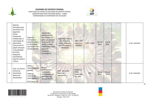 GOVERNO DO DISTRITO FEDERAL
                       SECRETARIA DE ESTADO DE EDUCAÇÃO DO DISTRITO FEDERAL
                            SUBSECRETARIA PARA EDUCAÇÃO BÁSICA – SUBEB
                             COORDENAÇÃO DE DIVERSIDADE EM EDUCAÇÃO




    Realizar
    formação para
    oficineiros nos
    seguintes
                                         Aprimorar o
    temas:
                                         conhecimento
    artesanato
                      Organizar          dos oficineiros
    voltado para a                                              Organizar oficinas
                      formação e         para que possam
    valorização do                                                de 16 horas a          MEC, NPE
                      palestras para     se apropriar dos                                                           Ano de   Ano de
7   patrimônio                                                  serem realizadas         Sistema S,   EAPE E CREs                     -   A ser realizado
                      os oficineiros     temas a serem                                                               2012.    2012.
    cultural do DF;                                             nas CREs para os          UNESCO
                      que atuam nas      trabalhados e das
    papel artesanal                                                oficineiros.
                      escolas do PEA.    possíveis
    e recuperação
                                         inovações
    de livros;
                                         tecnológicas.
    tapeçaria;
    marchetaria,
    esporte saúde e
    cultura.

                      Definir
                      metodologia de     Reunir
    Criar um Centro
                      gestão;            profissionais e                                 Sistema S,
    Virtual de                                                 Criar banco de
                                         instituições                                    ONGs,                      Ano de   Ano de
8   voluntários       Elaborar                                 dados de                                  NPE                          -   A ser realizado
                                         interessadas em                                 universida                  2012.    2012.
    (banco de         critérios de                             voluntários.
                                         participar das                                  des, NPE
    voluntários)      participação; e,   oficinas do PEA.
                      Criar banco de
                                                                                                                                                            45



                                                       Secretaria de Estado de Educação
                                                   Coordenação de Educação em Diversidade
                                                SGAS 907, Projeção A, Sala 124, CEP- 70.390-070
                                                             Telefone: 3901-6755
 