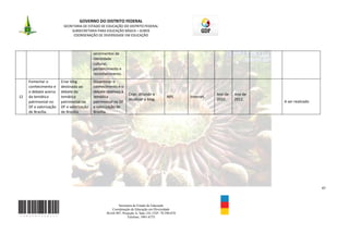GOVERNO DO DISTRITO FEDERAL
                         SECRETARIA DE ESTADO DE EDUCAÇÃO DO DISTRITO FEDERAL
                              SUBSECRETARIA PARA EDUCAÇÃO BÁSICA – SUBEB
                               COORDENAÇÃO DE DIVERSIDADE EM EDUCAÇÃO



                                           sentimentos de
                                           identidade
                                           cultural,
                                           pertencimento e
                                           reconhecimento.
     Fomentar o         Criar blog         Disseminar o
     conhecimento e     destinado ao       conhecimento e o
     o debate acerca    debate da          debate relativos à
                                                                 Criar, difundir e                              Ano de   Ano de
12   da temática        temática           temática                                        NPE      Internet.                     -
                                                                 atualizar o blog.                              2012.    2012.
     patrimonial no     patrimonial no     patrimonial no DF                                                                          A ser realizado
     DF e valorização   DF e valorização   e valorização de
     de Brasília.       de Brasília.       Brasília.




                                                                                                                                                        47



                                                         Secretaria de Estado de Educação
                                                     Coordenação de Educação em Diversidade
                                                  SGAS 907, Projeção A, Sala 124, CEP- 70.390-070
                                                               Telefone: 3901-6755
 