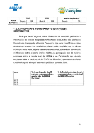 21
Autos
Lavrados
2016 2017 Variação positiva
Quant. R$ Quant. R$ Quant. R$
11.2. PARTICIPAÇÃO E MONITORAMENTO DOS GRANDES
CONTRIBUINTES
Para que sejam traçadas metas bimestrais de resultado, pertinente a
maximização da eficácia dos procedimentos fiscais executados, pela Secretaria
Executiva de Arrecadação e Controle Financeiro, é de suma importância, a rotina
de acompanhamento dos contribuintes diferenciados, estabelecidos ou não no
município, deste modo, sugere-se demonstrar quadros, contendo os percentuais
de Retenção sobre a receita total do ISSQN, da participação das 50 maiores
empresas sobre a receita total do ISSQN e da Participação das demais
empresas sobre a receita total do ISSQN do Município, que constituem base
fundamental para definição das metas propostas por esse plano.
Ano % de participação das 50
maiores empresas sobre a
receita total do ISSQN
Municipal
% de Participação das demais
empresas sobre a receita total
do ISSQN Municipal
2015
2016
2017
 