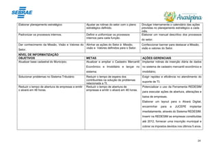 24
Elaborar planejamento estratégico Ajustar as rotinas do setor com o plano
estratégico definido.
Divulgar internamente o calendário das ações
previstas no planejamento estratégico a cada
mês.
Padronizar os processos internos. Definir e uniformizar os processos
internos para cada função.
Elaborar um manual descritivo dos processos
do setor;
Dar conhecimento da Missão, Visão e Valores do
Setor.
Alinhar as ações do Setor à Missão,
visão e Valores definidos para o Setor.
Confeccionar banner para destacar a Missão,
visão e valores do Setor.
NÍVEL DE INFORMATIZAÇÃO
OBJETIVOS METAS AÇÕES GERENCIAIS
Atualizar base cadastral do Município; Atualizar e ampliar o Cadastro Mercantil
Econômico e Imobiliário e lançar no
sistema;
Implantar rotinas de inserção diária de dados
no sistema de cadastro mercantil econômico e
imobiliário;
Solucionar problemas no Sistema Tributário Reduzir o tempo de espera dos
contribuintes na solução de problemas
relacionada a TI.
Exigir rapidez e eficiência no atendimento do
suporte de TI;
Reduzir o tempo de abertura de empresas e emitir
o alvará em 48 horas.
Reduzir o tempo de abertura de
empresas e emitir o alvará em 48 horas.
Potencializar o uso da Ferramenta REDESIM
para executar ações de abertura, alterações e
baixa de empresas.
Elaborar um layout para o Alvará Digital,
encaminhar para a JUCEPE implantar
imediatamente, através do Sistema REDESIM.
Inserir na REDESIM as empresas constituídas
até 2012, fornecer uma inscrição municipal e
cobrar os impostos devidos nos últimos 5 anos.
 
