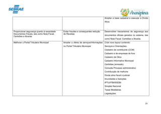 25
Ampliar a base cadastral e executar a Dívida
Ativa.
Proporcionar segurança quanto à veracidade
Documentos Fiscais, tais como Nota Fiscal,
Certidões e Alvarás
Evitar fraudes e consequentes redução
de Receitas
Desenvolver mecanismos de segurança aos
documentos oficiais gerados no sistema, tais
como Nota Fiscal, Certidões e Alvarás.
Melhorar o Portal Tributário Municipal Ampliar a oferta de serviços/informações
no Portal Tributário Municipal
Criar novo layout contendo:
Serviços e Orientações;
Cadastro de contribuinte (CCM)
Cadastro e de empresas de fora
Cadastro de Obra
Cadastro Informativo Municipal
Certidões (emissão)
Consulta Processo administrativo
Contribuição de melhoria
Divida ativa fiscal e judicial
Imunidades e Isenções
IPTU/ITBI/ISSQN
Simples Nacional
Taxas Mobiliárias
Legislações
 
