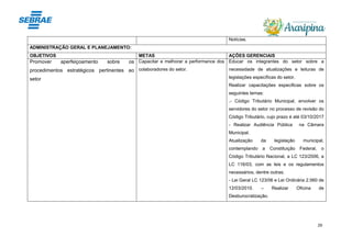 26
Notícias.
ADMINISTRAÇÃO GERAL E PLANEJAMENTO:
OBJETIVOS METAS AÇÕES GERENCIAIS
Promover aperfeiçoamento sobre os
procedimentos estratégicos pertinentes ao
setor
Capacitar e melhorar a performance dos
colaboradores do setor.
Educar os integrantes do setor sobre a
necessidade de atualizações e leituras de
legislações específicas do setor.
Realizar capacitações especificas sobre os
seguintes temas:
.- Código Tributário Municipal, envolver os
servidores do setor no processo de revisão do
Código Tributário, cujo prazo é até 03/10/2017
- Realizar Audiência Pública na Câmara
Municipal.
Atualização da legislação municipal,
contemplando a Constituição Federal, o
Código Tributário Nacional, a LC 123/2006, a
LC 116/03, com as leis e os regulamentos
necessários, dentre outras;
- Lei Geral LC 123/06 e Lei Ordinária 2.560 de
12/03/2010. – Realizar Oficina de
Desburocratização.
 