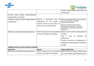 27
- Redesim: Implementação do Sistema através
de capacitação
Promover ajuste setorial, descentralizando
procedimentos e comandos
Trabalhar o aspecto da comunicação setorial e
procedimental
Melhorar a comunicação entre os
colaboradores do setor evitando e
reduzindo ruídos de comunicação que
induzem a erros de procedimentos,
Utilizar instrumentos oficiais de comunicação,
tais como instruções normativas,
requerimentos e ofícios.
Descrever claramente quais são as
informações necessárias e o fluxo das
operações dentro da cadeia decisória e
operacional.
Monitorar a produtividade dos colaboradores. Manter a equipe com foco nos resultados
previstos no planejamento estratégico.
Realizar reunião mensal de apresentação de
resultados.
Avalia o índice de satisfação dos
colaboradores
Promover encontros de planejamento e
avaliação com participação dos integrantes
do setor;
ADMINISTRAÇÃO DOS RECURSOS HUMANOS
OBJETIVOS METAS AÇÕES GERENCIAIS
Monitorar a produtividade dos colaboradores. Manter a equipe com foco nos resultados
previstos no planejamento estratégico.
Elaborar Plano de Cargos e Salários junto
com o setor de RH, para aplicação futura;
 