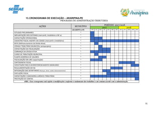 31
13.CRONOGRAMA DE EXECUÇÃO – ARARIPINA-PE
PROGRAMA DE ADMINISTRAÇÃO TRIBUTÁRIA
AÇÕES MUNICÍPIO
PERÍODO 2017/2018
2017 2018
ARARIPINA-PE JUN JUL AGO SET OUT NOV DEZ JAN FEV MAR ABR MAI
ESTUDOS PRELIMINARES “
IMPLANTAÇÃO DOS SISTEMAS (mercantil, imobiliário e NF-e) “
CAPACITAÇÃO OPERACIONAL “
CADASTRO FISCAL–AGENTE DA CIDADE (mercantil e imobiliário) “
REFIS (Refinanciamento da Dívida Ativa) “
CÓDIGO TRIBUTÁRIO MUNICIPAL (anteprojeto) “
CAPACITAÇÃO DA FISCALIZAÇÃO “
COBRANÇA DA DÍVIDA ATIVA “
CURSO DE TRIBUTAÇÃO MUNICIPAL “
PLANTA GENÉRICA DE VALORES “
FISCALIZAÇÃO ON LINE (capacitação) “
CARTOGRAFIA FISCAL “
CAPACITAÇÃO PARA O GEORREFERRENCIAMENTO IMOBILIÁRIO “
REGULAMENTAÇÃO DO ISS “
INTEGRAÇÃO DAS SECRETARIAS (finanças, obras, saúde, desenvolvimento) “
EXECUÇÃO FISCAL “
CAPACITAÇÃO E ASSESSORIA JURÍDICO-TRIBUTÁRIA “
PRESTAÇÃO DE CONTAS “
OBS.: Este cronograma está sujeito a modificações conforme o andamento dos trabalhos e em comum acordo com a administração.
 