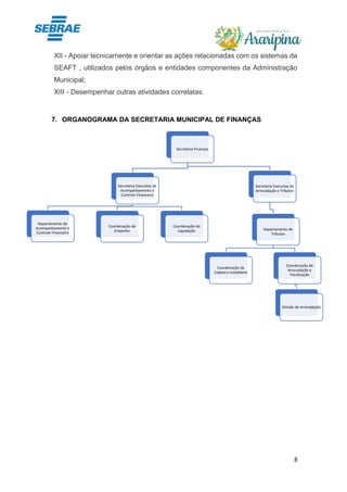 8
XII - Apoiar tecnicamente e orientar as ações relacionadas com os sistemas da
SEAFT , utilizados pelos órgãos e entidades componentes da Administração
Municipal;
XIII - Desempenhar outras atividades correlatas.
7. ORGANOGRAMA DA SECRETARIA MUNICIPAL DE FINANÇAS
Secretaria Finanças
Secretaria Executiva de
Acompanhamento e
Controle Financeiro
Departamento de
Acompanhamento e
Controle Financeiro
Coordenação de
Empenho
Coordenação de
Liquidação
Secretaria Executiva de
Arrecadação e Tributos
Departamento de
Tributos
Coordenação de
Cadastro Imobiliario
Coordenação de
Arrecadação e
Fiscalização
Divisão de Arrecadação
 