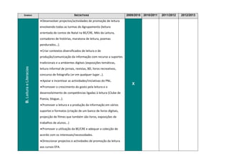 DOMÍNIO                                                INICIATIVAS                          2009/2010 2010/2011   2011/2012   2012/2013
                            Desenvolver projectos/actividades de promoção de leitura
                           envolvendo todas as turmas do Agrupamento (leitura
                           orientada de contos de Natal na BE/CRE, Mês da Leitura,
                           contadores de histórias, maratona de leitura, poemas
                           pendurados…).
                            Criar contextos diversificados de leitura e de
                           produção/comunicação da informação com recurso a suportes
                           tradicionais e a ambientes digitais (exposições temáticas,
 B. Leitura e Literacias




                           leitura informal de jornais, revistas, BD, livros recreativos,
                           concurso de fotografia Ler em qualquer lugar…).
                            Apoiar e incentivar as actividades/iniciativas do PNL.
                                                                                               X
                            Promover o crescimento do gosto pela leitura e o
                           desenvolvimento de competências ligadas à leitura (Clube de
                           Poesia, blogue…).
                            Promover a leitura e a produção da informação em vários
                           suportes e formatos (criação de um banco de livros digitais,
                           projecção de filmes que também são livros, exposições de
                           trabalhos de alunos…)
                            Promover a utilização da BE/CRE e adequar a colecção de
                           acordo com os interesses/necessidades.
                            Direccionar projectos e actividades de promoção da leitura
                           aos cursos EFA.
 