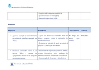 Agrupamento de Escolas de Boliqueime



                                                     - Estatísticas de requisição domiciliária
                                                     - Questionário aos docentes (QD2)
                                                     - Questionário aos alunos (QA2)



Domínio C



Objectivos                                           Actividades                                         Calendarização      Avaliação


    Apoiar a aquisição e desenvolvimento - Apoio aos alunos nas actividades livres de Ao                     longo   dos 2011/2012
      de métodos de trabalho e de estudo nos leitura, pesquisa, estudo e elaboração de quatro                         anos
      alunos.                                        trabalhos escolares;                                lectivos
                                                     - Produção de materiais de apoio ao estudo, à
                                                     pesquisa e à elaboração de trabalhos.


    Dinamizar    actividades     livres     e   de - Organização de exposições, palestras, debates,
      carácter   lúdico       e   cultural       no sessões    informativas     sobre   temáticas   de
      agrupamento, através de um programa interesse, concursos, e eventos de cariz cultural;
      de animação cultural.                          - Comemoração de efemérides e datas festivas;



       Plano de Acção da BE/CRE 2009/2013
 