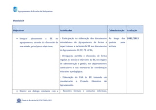 Agrupamento de Escolas de Boliqueime



Domínio D



Objectivos                                      Actividades                                         Calendarização     Avaliação


    Integrar     plenamente      a    BE    no - Participação na elaboração dos documentos Ao          longo   dos 2012/2013
      agrupamento, através da discussão da orientadores do Agrupamento, de forma a quatros                      anos
      sua missão, princípios e objectivos.      supervisionar a inclusão da BE nos documentos lectivos
                                                do Agrupamento: RI, PC, PE e PAA;

                                                - Divulgação, partilha e discussão, de forma
                                                regular, da missão e objectivos da BE, nos órgãos
                                                de administração e gestão, nos departamentos
                                                curriculares e nas estruturas de coordenação
                                                educativa e pedagógica;

                                                - Elaboração do PAA da BE tomando em
                                                consideração    o    Projecto    Educativo    do
                                                Agrupamento.

    Manter um diálogo constante com a - Reuniões formais e contactos informais,



        Plano de Acção da BE/CRE 2009/2013
 