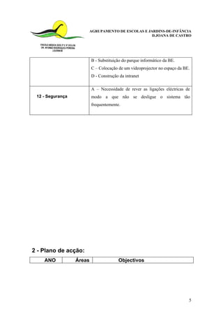 AGRUPAMENTO DE ESCOLAS E JARDINS-DE-INFÂNCIA
                                                 D.JOANA DE CASTRO




                          B - Substituição do parque informático da BE.
                          C – Colocação de um videoprojector no espaço da BE.
                          D - Construção da intranet

                          A – Necessidade de rever as ligações eléctricas de
 12 - Segurança           modo a que não se desligue o sistema tão
                          frequentemente.




2 - Plano de acção:
    ANO           Áreas                 Objectivos




                                                                            5
 