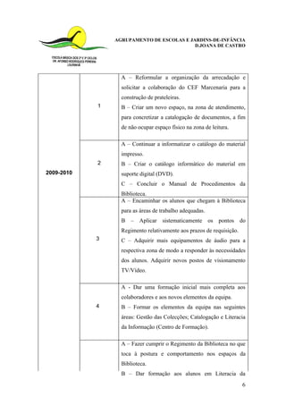AGRUPAMENTO DE ESCOLAS E JARDINS-DE-INFÂNCIA
                                           D.JOANA DE CASTRO




                  A – Reformular a organização da arrecadação e
                  solicitar a colaboração do CEF Marcenaria para a
                  construção de prateleiras.
            1     B – Criar um novo espaço, na zona de atendimento,
                  para concretizar a catalogação de documentos, a fim
                  de não ocupar espaço físico na zona de leitura.

                  A – Continuar a informatizar o catálogo do material
                  impresso.
            2     B – Criar o catálogo informático do material em
2009-2010         suporte digital (DVD).
                  C – Concluir o Manual de Procedimentos da
                  Biblioteca.
                  A – Encaminhar os alunos que chegam à Biblioteca
                  para as áreas de trabalho adequadas.
                  B – Aplicar       sistematicamente os pontos do
                  Regimento relativamente aos prazos de requisição.
            3     C – Adquirir mais equipamentos de áudio para a
                  respectiva zona de modo a responder às necessidades
                  dos alunos. Adquirir novos postos de visionamento
                  TV/Vídeo.

                  A - Dar uma formação inicial mais completa aos
                  colaboradores e aos novos elementos da equipa.
            4     B – Formar os elementos da equipa nas seguintes
                  áreas: Gestão das Colecções; Catalogação e Literacia
                  da Informação (Centro de Formação).

                  A – Fazer cumprir o Regimento da Biblioteca no que
                  toca à postura e comportamento nos espaços da
                  Biblioteca.
                  B – Dar formação aos alunos em Literacia da
                                                                      6
 