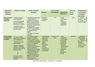Diagnóstico         Objectivos a atingir             Acção a Realizar/                                 Concretização                            Tema em     Indicadores de
 (situação a                                             Avaliação                 Recursos             Calendarização       Intervenientes/     que se      monitorização
  melhorar)                                                                                                                  Responsável         insere      e avaliação
                                                                                                                                                             das acções
Pouca promoção      - Auditar a escola em          - Aplicação de questionários.   - Inquéritos                1º P          - Alunos              Todos     -    Número   de
de Políticas        termos ambientais.             - Conhecimento dos              - Computador                              - Directores de                 acessos à página
Ambientais                                         resultados à comunidade         - Internet                                Turma                           da escola e ao
                    - Promover a educação
                                                   escolar, através do Blogue                                                - Professores                   blogue do CNAPA
                    para uma cidadania
                                                   do Clube da Natureza e do                                                 - Assistentes
                    responsável e ecológica.
                                                   Património e da página Web                                                Operacionais
                    - Sensibilizar para as         do Agrupamento.
                    questões ambientais e a         - Elaboração dos “Direitos
                    sua preservação.               da Terra” e representação/
                                                   visualização dos mais
                                                   criativos.
                                                   - Promoção da Educação
                                                   Ambiental
Poucos hábitos                                     - Construção de objectos        - Papel Reciclado     Ao longo do ano     - Alunos             Resíduos   - Quantidade de
                    - Promover a recolha
de reutilização e                                  diversos com material           - Desperdícios             lectivo        - Professores                   REEE reunidos;
                    selectiva dos lixos dentro e
reciclagem                                         reciclado e desperdícios.       - Marcadores                              - Encarregados                  - Quantidade de
                    fora da sala de aula.
                                                   - Construção de ecopontos e     - Ferramentas                             de Educação                     lixo separado por
                    - Incentivar ao uso do         de cartazes de sensibilização   - Restos                                  - Assistentes                   tipologias;
                    papel reciclado.               a colocar nos diferentes        orgânicos                                 Operacionais                    - Número de
                    - Reutilizar materiais e       espaços da escola.              - Computador                              - Autarquia                     resmas de papel
                    estimular a criatividade       - Levantamento estatístico e    - Internet                                - Escola Electrão               consumidas;
                    através da construção de       análise de gráficos da          - Ecopontos                               - Técnicos de
                    objectos diversos.             separação do lixo doméstico.    - Ponto Electrão                          ambiente da
                                                   - Jogos/passatempos sobre       - Compostores                             Câmara
                                                   projecto Escola-Electrão.                                                 Municipal de
                                                   - Sensibilização para a                                                   Vouzela
                                                   campanha de depósito dos
                    Aumentar em 20% a              REEE num ponto electrão
                    separação de lixo por          instalado na escola.
                    tipologias                     - Participação no concurso
                                                               Sítio do Arieiro, 3670-056 Campia - Tel: 232750120 - Fax: 232750126
 