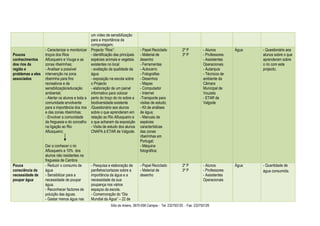 um vídeo de sensibilização
                                                para a importância da
                                                compostagem;
                   - Caracterizar e monitorizar Projecto “Rios”:                 - Papel Reciclado            2º P          - Alunos        Água   - Questionário aos
Poucos             troços dos Rios              - identificação das principais   - Material de                3º P          - Professores          alunos sobre o que
conhecimentos      Alfusqueiro e Vouga e as     espécies animais e vegetais      desenho                                    - Assistentes          aprenderam sobre
dos rios da        zonas ribeirinhas;           existentes no local              - Ferramentas                              Operacionais           o rio com este
região e           - Analisar a possível        - avaliação da qualidade da      - Autocarro                                - Autarquia            projecto;
problemas a eles   intervenção na zona          água                             - Fotografias                              - Técnicos de
associados         ribeirinha para fins         - exposição na escola sobre      - Desenhos                                 ambiente da
                   recreativos e de             o Projecto                       - Mapas                                    Câmara
                   sensibilização/educação      - elaboração de um painel        - Computador                               Municipal de
                   ambiental;                   informativo para colocar         - Internet                                 Vouzela
                   - Alertar os alunos e toda a perto do troço do rio sobre a    -Transporte para                           - ETAR de
                   comunidade envolvente        biodiversidade existente         visitas de estudo;                         Valgode
                   para a importância dos rios /Questionário aos alunos          - Kit de análises
                   e das zonas ribeirinhas;     sobre o que aprenderam em        de água;
                   - Envolver a comunidade      relação ao Rio Alfusqueiro e     - Manuais de
                   da freguesia e do concelho o que acharam da exposição         espécies
                   na ligação ao Rio            - Visita de estudo dos alunos    características
                   Alfusqueiro;                 CNAPA à ETAR de Valgode.         das zonas
                                                                                 ribeirinhas em
                                                                                 Portugal;
                   Dar a conhecer o rio                                          - Máquina
                   Alfusqueiro a 10% dos                                         fotográfica;
                   alunos não residentes na
                   freguesia de Cambra
Pouca              - Reduzir o consumo de        - Pesquisa e elaboração de      - Papel Reciclado            2º P          - Alunos        Água   - Quantidade de
consciência da     água                          panfletos/cartazes sobre a      - Material de                3º P          - Professores          água consumida.
necessidade de     - Sensibilizar para a         importância da água e a         desenho                                    - Assistentes
poupar água        necessidade de poupar         necessidade da sua                                                         Operacionais
                   água.                         poupança nos vários
                   - Reconhecer factores de      espaços da escola.
                   poluição das águas.           - Comemoração do “Dia
                   - Gastar menos água nas       Mundial da Água” – 22 de
                                                              Sítio do Arieiro, 3670-056 Campia - Tel: 232750120 - Fax: 232750126
 
