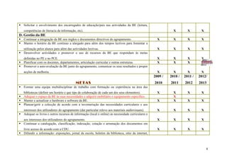    Solicitar o envolvimento dos encarregados de educação/pais nas actividades da BE (leitura,
    competências de literacia da informação, etc).                                                                X        X       X
D. Gestão da BE
   Continuar a integração da BE nos órgãos e documentos directivos do agrupamento.                      X        X        X       X
   Manter o horário da BE contínuo a alargado para além dos tempos lectivos para fomentar a
    utilização pelos alunos para além das actividades lectivas.                                          X        X        X       X
   Desenvolver actividades e promover o uso de recursos da BE que respondam às metas
    definidas no PE e no PCE.                                                                            X        X        X       X
   Planificar com os docentes, departamentos, articulação curricular e outras estruturas.               X        X        X       X
   Promover a auto-avaliação da BE junto do agrupamento, comunicar os seus resultados e propor
    acções de melhoria.                                                                                  X        X        X       X
                                                                                                       2009 /   2010 /   2011 /   2012/
                                            METAS                                                      2010     2011     2012     2013
   Formar uma equipa multidisciplinar de trabalho com formação ou experiência na área das
    bibliotecas (definir um horário e que tipo de colaboração de cada um dos seus elementos).            X        X        X       X
   Adequar o espaço da BE às suas necessidades e adquirir mobiliário e equipamento específico.                   X
   Manter e actualizar o hardware e software da BE.                                                     X        X        X       X
   Planear/gerir a colecção de acordo com a inventariação das necessidades curriculares e aos
    interesses dos utilizadores do agrupamento (dar particular relevo aos materiais audiovisuais).       X        X        X       X
   Adequar os livros e outros recursos de informação (local e online) às necessidade curriculares e
    aos interesses dos utilizadores do agrupamento.                                                      X        X        X       X
   Continuar a catalogação, classificação, indexação, cotação e arrumação dos documentos em
    livre acesso de acordo com a CDU.                                                                    X        X        X       X
   Difundir a informação: exposições, jornal da escola, boletim da biblioteca, sítio da internet,



                                                                                                                                       8
 
