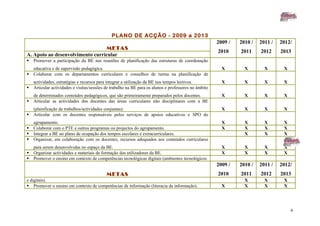 PLANO DE ACÇÃO - 2009 a 2013
                                                                                                       2009 /   2010 /   2011 /   2012/
                                 METAS
                                                                                                       2010     2011     2012     2013
A. Apoio ao desenvolvimento curricular
   Promover a participação da BE nas reuniões de planificação das estruturas de coordenação
    educativa e de supervisão pedagógica.                                                                X        X        X       X
   Colaborar com os departamentos curriculares e conselhos de turma na planificação de
    actividades, estratégias e recursos para integrar a utilização da BE nos tempos lectivos.            X        X        X       X
   Articular actividades e visitas/sessões de trabalho na BE para os alunos e professores no âmbito
    de determinados conteúdos pedagógicos, que são primeiramente preparados pelos docentes.              X        X        X       X
   Articular as actividades dos docentes das áreas curriculares não disciplinares com a BE
    (plainficação de trabalhos/actividades conjuntas).                                                   X        X        X       X
   Articular com os docentes responsáveis pelos serviços de apoios educativos e SPO do
    agrupamento.                                                                                         X        X        X       X
   Colaborar com o PTE e outros programas ou projectos do agrupamento.                                  X        X        X       X
   Integrar a BE no plano de ocupação dos tempos escolares e extracurriculares.                                  X        X       X
   Organizar, em colaboração com os docentes, recursos adequados aos conteúdos curriculares
    para serem desenvolvidas no espaço da BE.                                                            X        X        X       X
   Organizar actividades e materiais de formação dos utilizadores da BE.                                X        X        X       X
   Promover o ensino em contexto de competências tecnológicas digitais (ambientes tecnológicos
                                                                                                       2009 /   2010 /   2011 /   2012/
                                            METAS                                                      2010     2011     2012     2013
e digitais).                                                                                                      X        X       X
 Promover o ensino em contexto de competências de informação (literacia da informação).                 X        X        X       X




                                                                                                                                       6
 