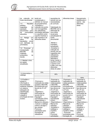 Agrupamento de Escolas Brás Garcia de Mascarenhas
Biblioteca escolar/Centro de Recursos Educativos
Plano de Acção 2009/ 2013 13
da colecção do
fundo documental.
tendo em
consideração o
definido no manual
de procedimentos.
.Actualizar a
colecção de acordo
com as sugestões
dos utilizadores,
prioridades definidas
e o equilíbrio entre
suporte impresso e
não impresso e as
diferentes áreas
aquisições de
acordo com as
necessidades
do currículo.
Valorização da
BE/CRE com a
atribuição de
uma verba
anual para
actualização do
fundo
documental
.Manter o
inventário
actualizado
.Actualizar a
colecção de
acordo com as
sugestões dos
utilizadores,
prioridades
definidas e
tentar manter o
equilíbrio entre
o acervo Livro
e Não Livro nas
diferentes
áreas do saber
diferentes áreas Agrupamento,
equilibrando o
acervo das
diferentes
áreas
1.4 Recolher
pedidos e
sugestões de
aquisição de
documentos junto
da comunidade
educativa.
1.5 Redigir um
plano de
aquisições anual
com definição de
prioridades.
1.6 Promover a
incorporação na
BE/CRE de
materiais
produzidos na
escola.
1.7 Manter o livro
de registo
actualizado.
1.8 Automatizar o
catálogo
70%
85%
90%
100%
1.9 Facilitar o
acesso à
informação e
documentação
existente mediante
um sistema
adequado de
classificação,
indexação,
cotação e
arrumação em livre
acesso.
.Promover a
realização de visitas
guiadas à BE/CRE,
principalmente aos
alunos do 4º e 5º
ano
.Organizar a
informação de
acordo com a
linguagem
normalizada (CDU).
.Disponibilizar o
Manual do utilizador.
.Colocar o catálogo
online e divulgar o
seu acesso.
Promover
actividades para
formação de
utilizadores.
.Promover a
realização de
visitas guiadas
à BE/CRE,
principalmente
aos alunos do
4º e 5º ano
.Organizar a
informação de
acordo com a
linguagem
normalizada
(CDU).
.Disponibilizar o
Manual do
utilizador.
.Actualizar o
catálogo e
mantê-lo
online.
Promover
actividades
.Promover a
realização de
visitas guiadas à
BE/CRE,
principalmente
aos alunos do 4º
e 5º ano
.Organizar a
informação de
acordo com a
linguagem
normalizada
(CDU).
.Disponibilizar o
Manual do
utilizador.
Actualizar o
catálogo e
mantê-lo online.
. Promover
actividades para
formação de
.Promover a
realização de
visitas guiadas
à BE/CRE,
principalmente
aos alunos do
4º e 5º ano
.Organizar a
informação de
acordo com a
linguagem
normalizada
(CDU).
.Disponibilizar o
Manual do
utilizador.
Actualizar o
catálogo e
mantê-lo
online.
Promover
actividades
 