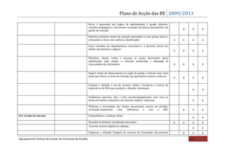 Plano de Acção das BE 2009/2013

                                                          Rever e apresentar aos órgãos de administração e gestão (director,
                                                          conselho pedagógico) o documento orientador da política documental e da
                                                          gestão da colecção.
                                                                                                                                          x    x   x

                                                          Realizar avaliações anuais da colecção detectando os seus pontos fracos e
                                                          reforçando as áreas com carências identificadas.                            x   x    x   x
                                                          Fazer consultas aos departamentos curriculares e a docentes acerca dos
                                                          fundos documentais a adquirir.
                                                                                                                                      x   x    x   x

                                                          Planificar, afectar verbas e executar as acções decorrentes dessa
                                                          planificação, para manter a colecção actualizada e adequada às
                                                          necessidades dos utilizadores.                                              x   x    x   x

                                                          Sugerir fontes de financiamento ao órgão de gestão e solicitar uma verba
                                                          anual que reforce as áreas da colecção que apresentem maiores carências.
                                                                                                                                      x   x    x   x

                                                          Explorar e difundir o uso de recursos online e incentivar o recurso de
                                                          dispositivos da Web para produzir e difundir informação.
                                                                                                                                               x   x

                                                          Estabelecer parcerias inter e intra escolas/agrupamentos com vista ao
                                                          desenvolvimento cooperativo da colecção (digital e impressa).                        x   x
                                                          Melhorar a diversidade dos fundos documentais através da partilha/
                                                          circulação/empréstimo  entre   bibliotecas  e    com    a    BM.                x    x   x
D.3. Gestão da colecção                                   Disponibilizar o catálogo online.
                                                                                                                                               x   x
                                                          Proceder ao desbaste considerado necessário.                                x   x    x   x
                                                          Associar recursos digitais ao catálogo.
                                                                                                                                               x   x
                                                          Organizar e difundir listagens de recursos de informação (documentos            x    x   x
Agrupamento Vertical de Escolas de Carrazeda de Ansiães                                                                                       10
 
