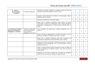 Plano de Acção das BE 2009/2013

        A. Apoio ao                                       Apresentar aos docentes sugestões de trabalho conjunto em torno do
        Desenvolvimento       Colaboração pedagógica      tratamento de diferentes unidades de ensino ou temas.
                                                                                                                                      x   x       x   x
          Curricular

                                                          Organizar acções informais e/ou formais de esclarecimento sobre a
                                                          biblioteca junto dos docentes.                                              x   x       x   x
                                                          Participar em planificações de diferentes órgãos.
                                                                                                                                      x   x       x   x
                                                          Reunir com os docentes responsáveis pelos serviços de apoios
                                                          especializados e educativos do agrupamento a fim de apoiar estratégias de
                                                          recuperação, acompanhamento e desenvolvimento, definidas para os                        x   x
                                                          alunos.

A.1. Articulação Curricular   Desenvolver a articulação   Criar instrumentos de registo para o trabalho colaborativo com os
da BE com as Estruturas       curricular da biblioteca    docentes.
Pedagógicas e os Docentes     com as estruturas
                                                                                                                                                  x   x
                              pedagógicas e os docentes
                                                          Reunir com todos os departamentos e conselhos de docentes a fim de
                                                          planificar actividades de articulação entre a BE e o currículo.             x   x       x   x
                                                          Reunir com os docentes responsáveis pelas áreas curriculares não
                                                          disciplinares do agrupamento a fim de planificar acções conjuntas.          x   x       x   x
                                                          Organizar actividades curriculares e formativas para alunos e docentes
                                                          relacionadas com a utilização das TIC e o desenvolvimento de outros
                                                          programas e projectos.
                                                                                                                                      x   x       x   x

                                                          Apoiar o desenvolvimento do Plano Nacional de Leitura, do Plano de
                                                          Acção da Matemática, do Desporto Escolar e dos cursos das Novas
                                                          Oportunidades.
                                                                                                                                      x   x       x   x

                                                          Organizar kits de leitura no âmbito de actividades de substituição
                                                          desenvolvidas no contexto da ocupação dos tempos escolares.                 x   x       x   x


Agrupamento Vertical de Escolas de Carrazeda de Ansiães                                                                                       3
 