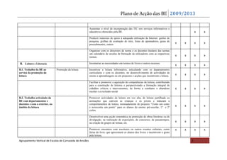 Plano de Acção das BE 2009/2013

                                                          Aumentar o nível de incorporação das TIC nos serviços informativos e
                                                          educativos oferecidos pela BE.                                                          x   x
                                                          Produzir materiais de apoio à adequada utilização da Internet: guiões de
                                                          pesquisa, grelhas de avaliação de sites, listas de apontadores, guias de
                                                          procedimentos, outros.
                                                                                                                                      x   x       x   x

                                                          Organizar com os directores de turma e os docentes titulares das turmas
                                                          um calendário de sessões de formação de utilizadores com as respectivas
                                                          turmas.
                                                                                                                                      x   x       x   x

 B. Leitura e Literacia                                   Inventariar as necessidades em termos de livros e outros recursos.
                                                                                                                                      x   x       x   x
B.1. Trabalho da BE ao          Promoção da leitura       Incentivar a leitura informativa, articulando com os departamentos
serviço da promoção da                                    curriculares e com os docentes, no desenvolvimento de actividades de
leitura                                                   ensino e aprendizagem ou em projectos e acções que incentivem a leitura.
                                                                                                                                      x   x       x   x

                                                          Facilitar e promover a aquisição de competências de leitura, contribuindo
                                                          para a construção de leitores e perspectivando a formação integral de
                                                          cidadãos críticos e intervenientes, de forma a combater o abandono          x   x       x   x
                                                          escolar e a exclusão social.

B.2. Trabalho articulado da                               Promover actividades de leitura em voz alta, de leitura partilhada ou
BE com departamentos e                                    animações que cativem as crianças e os jovens e induzam a
docentes e com o exterior, no                             comportamentos de leitura, nomeadamente do projecto “Conto um conto
âmbito da leitura                                         e acrescento um ponto” para os alunos do ensino pré-escolar, 1º e 2º
                                                                                                                                      x   x       x   x
                                                          ciclos.

                                                          Desenvolver uma acção sistemática na promoção de obras literárias ou de
                                                          divulgação, na realização de exposições, de concursos, de passatempos,
                                                          na criação de grupos de leitura, etc.
                                                                                                                                      x   x       x   x

                                                          Promover encontros com escritores ou outros eventos culturais, como         x   x       x   x
                                                          feiras do livro, que aproximem os alunos dos livros e incentivem o gosto
                                                          pela leitura.
Agrupamento Vertical de Escolas de Carrazeda de Ansiães                                                                                       5
 