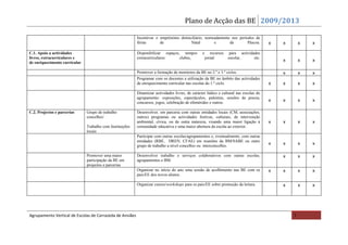 Plano de Acção das BE 2009/2013

                                                           Incentivar o empréstimo domiciliário, nomeadamente nos períodos de
                                                           férias       de              Natal        e       da        Páscoa.           x   x       x   x

C.1. Apoio a actividades                                   Disponibilizar espaços, tempos         e      recursos    para actividades
livres, extracurriculares e                                extracurriculares:     clubes,             jornal        escolar,      etc.
de enriquecimento curricular
                                                                                                                                             x       x   x

                                                           Promover a formação de monitores da BE no 2.º e 3.º ciclos.                       x       x   x
                                                           Programar com os docentes a utilização da BE no âmbito das actividades
                                                           de enriquecimento curricular nas escolas do 1.º ciclo.                        x   x       x   x
                                                           Dinamizar actividades livres, de carácter lúdico e cultural nas escolas do
                                                           agrupamento: exposições, espectáculos, palestras, sessões de poesia,
                                                           concursos, jogos, celebração de efemérides e outros.
                                                                                                                                         x   x       x   x

C.2. Projectos e parcerias     Grupo de trabalho           Desenvolver, em parceria com outras entidades locais (CM, associações,
                               concelhio/                  outros) programas ou actividades festivas, culturais, de intervenção
                                                           ambiental, cívica, ou de outra natureza, visando uma maior ligação à          x   x       x   x
                               Trabalho com Instituições   comunidade educativa e uma maior abertura da escola ao exterior.
                               locais
                                                           Participar com outras escolas/agrupamentos e, eventualmente, com outras
                                                           entidades (RBE, DREN, CFAE) em reuniões da BM/SABE ou outro
                                                           grupo de trabalho a nível concelhio ou interconcelhio.
                                                                                                                                         x   x       x   x

                               Promover uma maior          Desenvolver trabalho e serviços colaborativos com outras escolas,                 x       x   x
                               participação da BE em       agrupamentos e BM.
                               projectos e parcerias
                                                           Organizar no início do ano uma sessão de acolhimento nas BE com os            x   x       x   x
                                                           pais/EE dos novos alunos.

                                                           Organizar cursos/workshops para os pais/EE sobre promoção da leitura.             x       x   x




Agrupamento Vertical de Escolas de Carrazeda de Ansiães                                                                                          7
 