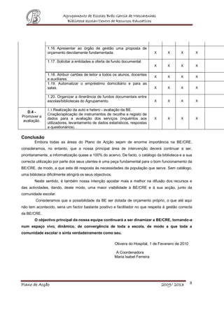Agrupamento de Escolas Brás Garcia de Mascarenhas
                           Biblioteca escolar/Centro de Recursos Educativos




                1.16 Apresentar ao órgão de gestão uma proposta de
                orçamento devidamente fundamentada.                                X      X       X           X

                1.17. Solicitar a entidades a oferta de fundo documental.
                                                                                   X      X       X           X

                1.18. Atribuir cartões de leitor a todos os alunos, docentes
                                                                                   X      X       X           X
                e auxiliares.
                1.19. Automatizar o empréstimo domiciliário e para as
                salas.                                                             X      X       X           X

                1.20. Organizar a itinerância de fundos documentais entre
                escolas/bibliotecas do Agrupamento.                                X      X       X           X

                1.1.Realização da auto e hetero - avaliação da BE.
   D.4 -
                Criação/aplicação de instrumentos de recolha e registo de
Promover a
                dados para a avaliação dos serviços (inquéritos aos                X      X       X           X
avaliação.
                utilizadores, levantamento de dados estatísticos, respostas
                a questionários).

Conclusão
        Embora todas as áreas do Plano de Acção sejam de enorme importância na BE/CRE,
consideramos, no entanto, que a nossa principal área de intervenção deverá continuar a ser,
prioritariamente, a informatização quase a 100% do acervo. De facto, o catálogo da biblioteca e a sua
correcta utilização por parte dos seus utentes é uma peça fundamental para o bom funcionamento da
BE/CRE, de modo, a que esta dê resposta às necessidades da população que serve. Sem catálogo,
uma biblioteca dificilmente atingirá os seus objectivos.
        Neste sentido, é também nossa intenção apostar mais e melhor na difusão dos recursos e
das actividades, dando, deste modo, uma maior visibilidade à BE/CRE e à sua acção, junto da
comunidade escolar.
        Consideramos que a possibilidade da BE ser dotada de orçamento próprio, o que até aqui
não tem acontecido, seria um factor bastante positivo e facilitador no que respeita à gestão correcta
da BE/CRE.
        O objectivo principal da nossa equipa continuará a ser dinamizar a BE/CRE, tornando-a
num espaço vivo, dinâmico, de convergência de toda a escola, de modo a que toda a
comunidade escolar o sinta verdadeiramente como seu.

                                                           Oliveira do Hospital, 1 de Fevereiro de 2010

                                                            A Coordenadora
                                                           Maria Isabel Ferreira




Plano de Acção                                                                         2009/ 2013         8
 