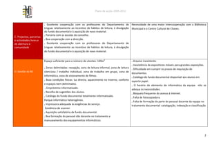 Plano de acção 2009-2013



                          . Excelente cooperação com os professores do Departamento de Necessidade de uma maior intercooperação com a Biblioteca
                          Línguas relativamente ao incentivo de hábitos de leitura, à divulgação Municipal e o Centro Cultural de Chaves.
                          do fundo documental e à aquisição de novo material.
                          . Parceria com as escolas do concelho.
C. Projectos, parcerias
e actividades livres e    . Boa cooperação com a direcção.
de abertura à             . Excelente cooperação com os professores do Departamento de
comunidade                Línguas relativamente ao incentivo de hábitos de leitura, à divulgação
                          do fundo documental e à aquisição de novo material.


                          Espaço suficiente para o número de utentes: 120m2.                       . Arquivo inexistente.
                                                                                                   . Inexistência de expositores móveis para grandes exposições.
                          . Zonas delimitadas: recepção, zona de leitura informal, zona de leitura . Dificuldade em cumprir os prazos de requisição de
D. Gestão da BE           silenciosa / trabalho individual, zona de trabalho em grupo, zona de documentos.
                          informática, zona de visionamento de filmes.                             . Catálogo do fundo documental disponível aos alunos em
                          . Boas condições físicas: luz directa, aquecimento no Inverno, conforto suporte papel.
                          e espaços bem delimitados.
                                                                                                   . O horário do elemento de informática da equipa não se
                           . Empréstimo informatizado.                                             adequa às necessidades.
                          . Recolha de sugestões dos alunos.                                       . Bloqueio frequente do acesso à Internet.
                          . Catálogo do fundo documental totalmente informatizado.
                                                                                                   . Falta de fotocopiadora.
                          Parque informático heterogéneo.
                                                                                                   . Falta de formação da parte do pessoal docente da equipa no
                          . Impressora adequada às exigências do serviço.                          tratamento documental: catalogação, indexação e classificação
                           Existência de scanner
                          . Aquisição satisfatória de fundo documental.
                          . Boa formação do pessoal não docente no tratamento e
                          manuseamento dos equipamentos informáticos.




                                                                                                                                                              2
 