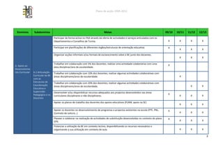 Plano de acção 2009-2013




 Domínios        Subdomínios                                                       Metas                                                  09/10   10/11   11/12   12/13
                                    Participar de forma activa no PAA através da oferta de actividades e serviços articulados com os
                                    Departamentos e Conselhos de Turma.                                                                     X       X       X       X

                                    Participar em planificações de diferentes órgãos/estruturas de orientação educativa.                    X
                                                                                                                                                    X       X       X

                                    Organizar acções informais e/ou formais de esclarecimento sobre a BE junto dos docentes.
                                                                                                                                                    X       X       X

                                    Trabalhar em colaboração com 5% dos docentes; realizar uma actividade colaborativa com uma
A. Apoio ao                                                                                                                                 X
                                    área disciplinar/ano de escolaridade.
Desenvolvime
nto Curricular   A.1 Articulação    Trabalhar em colaboração com 10% dos docentes; realizar algumas actividades colaborativas com
                 Curricular da BE   áreas disciplinares/anos de escolaridade.                                                                       X
                 com as
                 Estruturas de      Trabalhar em colaboração com 20% dos docentes; realizar algumas actividades colaborativas com
                 Coordenação        áreas disciplinares/anos de escolaridade.                                                                               X       X
                 Educativa e
                 Supervisão         Desenvolver e/ou disponibilizar recursos adequados aos projectos desenvolvidos nas áreas
                 Pedagógica e os                                                                                                            X
                                    curriculares disciplinares e não disciplinares.                                                                 X       X       X
                 Docentes
                                    Apoiar os planos de trabalho dos docentes dos apoios educativos (PLNM, apoio na SE)
                                                                                                                                                    X       X       X

                                    Apoiar os docentes no desenvolvimento de programas e projectos existentes na escola (PTE, PNL,          X
                                    Contrato de Leitura…)                                                                                           X       X       X

                                    Planear e colaborar na realização de actividades de substituição desenvolvidas no contexto do plano     X
                                    OTE.                                                                                                            X       X       X

                                    Potenciar a utilização da BE em contexto lectivo, disponibilizando os recursos necessários e
                                    organizando a sua utilização em contexto de aula.                                                               X       X       X

                                                                                                                                                                          3
 