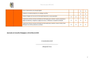 Plano de acção 2009-2013



                         Iniciar e desenvolver uma colecção digital.
                                                                                                                                  X   X
                         Colaborar na implementação de um catálogo concelhio.
                                                                                                                                  X   X
                         Elaborar listagens de recursos de informação disponíveis e novas aquisições.
                                                                                                                          X   X   X   X
                         Implementar diversos veículos de difusão da informação para o exterior: manter actualizada a
                         página da biblioteca, integrada na página da escola, e a Biblioteca na plataforma Moodle.        X   X   X   X

                         Implementar diversos veículos de difusão da informação para o exterior: enviar e-mails e fazer
                         destaques nas vitrinas, placards ou cartazes.                                                    X   X   X   X




Aprovado em Conselho Pedagógico a 26 de Maio de 2010




                                                                  A Coordenadora da BE

                                                      ____________________________________

                                                                       (Margarida Terra)




                                                                                                                                          7
 