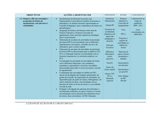 OBJECTIVOS                              ACÇÕES A DESENVOLVER                                   INTERVENIENTES      RECURSOS       CALARENDARIZAÇÃO


1.1. Integrar a BE nas estratégias e      Sensibilização da Direcção Executiva, dos                    Professora        Projecto        A desenvolver ao
     programas de leitura do               Departamentos Curriculares/Conselhos de docentes e          bibliotecária     Educativo e          longo do
     agrupamento, com abertura à           educadores e as demais estruturas representadas no                           Curricular de        quadriénio
     comunidade.                           Conselho Pedagógico, para a importância da leitura nas       Equipa BE       Agrupamento         2009 - 2013
                                           aprendizagens;
                                                                                                        Estruturas de       PAA                 Forte
                                          Integração da leitura e da literacia como meta do
                                                                                                        coordenação                       investimento em
                                           Projecto Educativo e Projecto Curricular do
                                                                                                       educativa e de       PPLA             2009/2010
                                           agrupamento, bem como das respectivas estratégias
                                                                                                         supervisão
                                           para a sua promoção;                                                          Projectos e
                                                                                                        pedagógica e
                                          Elaboração de um plano de actividades de promoção                              registos de
                                                                                                          docentes
                                           da leitura (PPLA) em articulação com os diferentes                           actividades no
                                           departamentos curriculares, conselhos de ano e de             Direcção          âmbito da
                                           educadores, para o ensino regular;                            Executiva          leitura
                                          Elaboração de um plano de actividades de promoção
                                           da leitura (PPLA) direccionado para os públicos CEF,         Biblioteca       Materiais de
                                           EFA e a Educação Especial, em articulação com os             Municipal e     apoio à leitura
                                           docentes responsáveis, os currículos próprios e os             outros         produzidos e
                                           PCT;                                                          parceiros         editados
                                          Coordenação da articulação de actividades de leitura
                                           com a Biblioteca Municipal, com contadores,                    Pais/EE       Questionários
                                           animadores, especialistas e escritores convidados,                           aos docentes
                                           direccionadas para todos os níveis de ensino e escolas        Alunos do
                                           do agrupamento;                                             ensino regular   Questionários
                                          Coordenação das actividades no âmbito do PNL,                                 aos pais/EE
                                                                                                       Alunos CEF,
                                           através da divulgação das listagens actualizadas, da
                                                                                                          EFA e         Sítio/ Blogue
                                           gestão da colecção, da organização de animações, da
                                                                                                        Educação            da BE/
                                           disponibilização de guiões de leitura, bibliografias e de
                                                                                                         Especial          Moodle
                                           outros materiais de apoio, em articulação com os
                                           docentes de todos os níveis de ensino e o seu trabalho
                                           em sala de aula;
                                          Produção e divulgação de materiais diversificados, e
                                           em diferentes ambientes, de apoio à leitura e à escrita,
                                           em articulação com os docentes dos diferentes níveis
                                           de ensino, áreas curriculares, ACND, Educação



       10   PLANO DE ACÇÃO DA BE D. CARLOS I 2009-2013
 