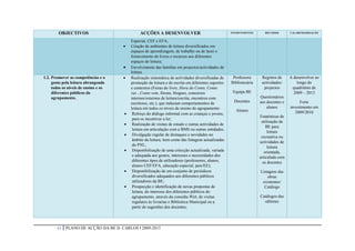 OBJECTIVOS                             ACÇÕES A DESENVOLVER                                  INTERVENIENTES      RECURSOS       CALARENDARIZAÇÃO


                                          Especial, CEF e EFA;
                                         Criação de ambientes de leitura diversificados em
                                          espaços de aprendizagem, de trabalho ou de lazer e
                                          fornecimento de livros e recursos aos diferentes
                                          espaços de leitura;
                                         Envolvimento das famílias em projectos/actividades de
                                          leitura.
1.2. Promover as competências e o        Realização sistemática de actividades diversificadas de     Professora       Registos de      A desenvolver ao
     gosto pela leitura abrangendo        promoção da leitura e de escrita em diferentes suportes    Bibliotecária     actividades/         longo do
     todos os níveis de ensino e os       e contextos (Feiras do livro, Hora do Conto, Conto                            projectos        quadriénio de
     diferentes públicos do               vai…Conto vem, fóruns, blogues, concursos                   Equipa BE                           2009 – 2013
     agrupamento.                         internos/externos de leitura/escrita, encontros com                         Questionários
                                          escritores, etc.), que induzam comportamentos de             Docentes       aos docentes e          Forte
                                          leitura em todos os níveis de ensino do agrupamento                             alunos        investimento em
                                                                                                        Alunos                             2009/2010
                                          Reforço do diálogo informal com as crianças e jovens,
                                                                                                                      Estatísticas de
                                           para os incentivar a ler;
                                                                                                                       utilização da
                                          Realização de visitas de estudo e outras actividades de
                                                                                                                          BE para
                                           leitura em articulação com a BMS ou outras entidades;
                                                                                                                           leitura
                                          Divulgação regular de destaques e novidades no
                                                                                                                       recreativa ou
                                           âmbito da leitura, bem como das listagens actualizadas
                                                                                                                      actividades de
                                           do PNL;
                                                                                                                           leitura
                                          Disponibilização de uma colecção actualizada, variada                         orientada,
                                           e adequada aos gostos, interesses e necessidades dos                       articulada com
                                           diferentes tipos de utilizadores (professores, alunos,                       os docentes
                                           alunos CEF/EFA, educação especial, pais/EE);
                                          Disponibilização de um conjunto de periódicos                              Listagens das
                                           diversificados adequados aos diferentes públicos                               obras
                                           utilizadores da BE;                                                         existentes/
                                          Prospecção e identificação de novas propostas de                             Catálogo
                                           leitura, do interesse dos diferentes públicos do
                                           agrupamento, através da consulta Web, de visitas                           Catálogos das
                                           regulares às livrarias e Biblioteca Municipal ou a                           editoras
                                           partir de sugestões dos docentes;




       11   PLANO DE ACÇÃO DA BE D. CARLOS I 2009-2013
 