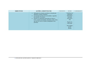 OBJECTIVOS                             ACÇÕES A DESENVOLVER                                   INTERVENIENTES      RECURSOS       CALARENDARIZAÇÃO


                                 Realização de avaliações periódicas à colecção para                          Estatísticas de
                                  identificar eventuais limitações;                                             empréstimo
                                 Inventariação periódica das necessidades e sugestões                         domiciliário/
                                  dos docentes e dos alunos;                                                     requisição
                                 Incentivo ao empréstimo domiciliário de todos os                              para sala de
                                  livros, excepto enciclopédias, dicionários, atlas e obras                         aula
                                  que, pelo seu valor ou estado de degradação, não o
                                  permitam.                                                                     Registos de
                                                                                                                observação

                                                                                                               Sítio/ Blogue
                                                                                                                   da BE/
                                                                                                                  Moodle




12   PLANO DE ACÇÃO DA BE D. CARLOS I 2009-2013
 