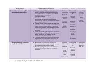 OBJECTIVOS                            ACÇÕES A DESENVOLVER                                   INTERVENIENTES      RECURSOS      CALARENDARIZAÇÃO


2.6. Rentabilizar os recursos da BE no      Formação da equipa BE e seus colaboradores, no               Professora      Plano anual de   A desenvolver ao
     âmbito das actividades lectivas.        sentido de melhorar o acompanhamento/apoio aos              Bibliotecária    actividades da       longo do
                                             alunos e diversificar as actividades próprias da BE,                               BE            quadriénio
                                             para que abranjam diferentes áreas                           Equipa BE                          2009 - 2013
                                             curriculares/temáticas;                                                       Registo de
                                                                                                          Assistentes      reuniões/            Maior
                                            Contacto com todos os docentes/educadores no sentido
                                                                                                           técnicas        contactos        investimento a
                                             da articulação na planificação/concretização de
                                             actividades com a BE, quer as já disponíveis em bolsa,                                            partir de
                                                                                                           Docentes/       Registos de        2010/2011
                                             quer novas actividades;                                      educadores        projectos/
                                            Produção conjunta, com os docentes das várias áreas
                                                                                                                           actividades
                                             curriculares e níveis de ensino, de materiais didácticos,      Outras
                                             páginas de Internet, blogues, guiões de pesquisa ou           escolas/        Materiais de
                                             leitura, dossiês temáticos, fichas de trabalho e outros      bibliotecas         apoio
                                             instrumentos formativos/de apoio às diferentes                                produzidos
                                             actividades;
                                            Edição e divulgação a todos os docentes dos materiais                        Sítio/ Blogue
                                             e actividades promovidos pela BE através do contacto                             da BE/
                                             directo, do sítio web, dos blogues da BE e da                                   Moodle
                                             plataforma moodle do agrupamento;
                                            Partilha dos materiais com outras escolas, externas ao                       Questionário
                                             agrupamento, através do contacto directo ou da sua                           aos docentes
                                             publicitação em sítios web, blogues ou via e-mail.

2.7. Organizar actividades de formação      Agendamento com os directores de turma e os                  Professora      Plano anual de   A desenvolver ao
     de utilizadores da BE.                  docentes titulares das turmas de sessões de formação        bibliotecária    actividades da       longo do
                                             de utilizadores com as respectivas turmas;                                         BE            quadriénio
                                            Produção e partilha com outras escolas de materiais          Equipa BE                          2009 - 2013
                                             informativos e/ou lúdicos de apoio à formação de                              Registo de
                                                                                                         Directores de     reuniões/
                                             utilizadores.
                                                                                                             turma/        contactos
                                                                                                            docentes
                                                                                                          titulares de     Registo de
                                                                                                             turma         sessões de
                                                                                                                           formação
                                                                                                         Outras escolas


           17   PLANO DE ACÇÃO DA BE D. CARLOS I 2009-2013
 