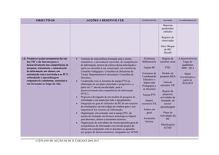 OBJECTIVOS                                ACÇÕES A DESENVOLVER                                INTERVENIENTES      RECURSOS       CALARENDARIZAÇÃO


                                                                                                                             Materiais
                                                                                                                            produzidos
                                                                                                                             /editados

                                                                                                                            Registos de
                                                                                                                            observação

                                                                                                                           Sítio/ Blogue
                                                                                                                               da BE/
                                                                                                                              Moodle

2.8. Promover acções promotoras do uso          Fomento de uma política orientada para o ensino           Professora        Registo de      A desenvolver ao
     das TIC e da Internet para o                sistemático, e em contexto curricular, de competências   Bibliotecária    reuniões/ actas       longo do
     desenvolvimento das competências de         de informação, através do reforço dessa informação e                                           quadriénio
     pesquisa, tratamento e comunicação          apelo aos docentes à sua consecução, em reuniões de       Equipa BE           PTIC            2009 - 2013
     da informação nos alunos, em                Conselho Pedagógico, Conselhos de Directores de
     articulação com o currículo e os PCT,       Turma, Departamentos Curriculares/ Conselhos de          Estruturas de      Modelo de            Maior
     estimulando a aprendizagem                  Docentes;                                                Coordenação      pesquisa BIG6      investimento a
                                                                                                           Educativa e                           partir de
     responsável e autónoma, essenciais à       Cooperação com os docentes da equipa PTE na                                   Guia de
     sua formação ao longo da vida.                                                                        Supervisão                           2010/2011
                                                 elaboração de um plano articulado e progressivo, a                        utilizador TIC
                                                                                                          Pedagógica e
                                                 partir do 1.º ano de escolaridade, para o
                                                                                                          os Docentes
                                                 desenvolvimento das competências da informação                              Registo de
                                                 (PTIC);                                                   Equipa PTE         projectos/
                                                Proposta e divulgação de um modelo de pesquisa de                         actividades de
                                                 informação a ser usado por todo o agrupamento;             Alunos-         formação, de
                                                Integração no guia do utilizador da BE de um conjunto    monitores TIC        ensino/
                                                 de orientações e de um código de conduta para o uso                       aprendizagem
                                                 responsável dos recursos de informação;                   Alunos em
                                                Organização, em conjunto com a equipa PTE, de               geral           Plano de
                                                 acções de formação em literacia tecnológica e digital                     Actividades da
                                                 para docentes, alunos e assistentes técnicas;             Assistentes          BE
                                                Organização de actividades de ensino/aprendizagem de       técnicas
                                                 competências de informação com turmas/grupos de                           Planificações
                                                 alunos em cooperação com os docentes ou apoiadas                             ACND/
                                                 por grupos de alunos-monitores, integradas nas ACND,


           18   PLANO DE ACÇÃO DA BE D. CARLOS I 2009-2013
 
