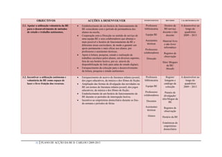 OBJECTIVOS                              ACÇÕES A DESENVOLVER                                  INTERVENIENTES      RECURSOS       CALARENDARIZAÇÃO


3.1. Apoiar a utilização voluntária da BE      Estabelecimento de um horário de funcionamento da           Professora       Horário da       A desenvolver ao
     para o desenvolvimento de métodos          BE coincidente com o período de permanência dos            bibliotecária     BE/serviço           longo do
     de estudo e trabalho autónomos.            alunos na escola;                                                           docente e não        quadriénio
                                               Cooperação com a Direcção no sentido de serviço de          Equipa BE         docente           2009 – 2013
                                                uma equipa BE e seus colaboradores que abranja o
                                                                                                            Assistentes     Material livro
                                                mais possível o horário de funcionamento da BE e
                                                                                                             técnicas        e não livro/
                                                diferentes áreas curriculares, de modo a garantir um
                                                apoio permanente e mais eficaz aos alunos, por                              informático
                                                                                                            Professores
                                                professores e assistentes técnicas;                        colaboradores     Registos de
                                               Apoio à leitura, pesquisa, estudo e realização de
                                                                                                                             observação
                                                trabalhos escolares pelos alunos, em diversos suportes,      Direcção
                                                fora do seu horário lectivo, por ex. através da                             Sítio/ Blogues
                                                disponibilização de links para salas de estudo digitais;                        da BE/
                                               Enriquecimento da colecção para o desenvolvimento                               Moodle
                                                da leitura, pesquisa e estudo autónomos.

3.2. Incentivar a utilização autónoma e        Enriquecimento do acervo de literatura infanto-juvenil,     Professora         Registo/       A desenvolver ao
     voluntária da BE como espaço de            dos jogos educativos, da música e dos filmes de ficção;    bibliotecária     listagens e          longo do
     lazer e livre fruição dos recursos.       Ampliação das formas de divulgação das novidades na                          catálogo da         quadriénio
                                                BE em termos de literatura infanto-juvenil, dos jogos       Equipa BE         colecção          2009 – 2013
                                                educativos, da música e dos filmes de ficção;
                                                                                                            Professores        Painéis de
                                               Estabelecimento de um horário de funcionamento da
                                                                                                           colaboradores      divulgação/
                                                BE durante os períodos de interrupção lectiva;
                                               Incentivo ao empréstimo domiciliário durante os fins-                       sítio/blogue da
                                                                                                             Docentes              BE
                                                de-semana e períodos de férias.
                                                                                                            Assistentes      Registos de
                                                                                                             técnicas        observação
                                                                                                              Alunos        Horário da BE

                                                                                                                            Estatísticas de
                                                                                                                             empréstimo
                                                                                                                             domiciliário




            21   PLANO DE ACÇÃO DA BE D. CARLOS I 2009-2013
 