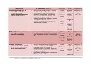 OBJECTIVOS                                ACÇÕES A DESENVOLVER                                INTERVENIENTES      RECURSOS       CALARENDARIZAÇÃO


3.3. Dinamizar actividades livres, de            Diversificação do leque de actividades de animação        Equipa BE        Registos de      A desenvolver ao
     carácter lúdico e cultural na                cultural dinamizadas pela BE por iniciativa própria ou                      actividades         longo do
     escola/agrupamento, que                      em cooperação com outras instâncias: exposições,          Professores     (planeamento,        quadriénio
     desenvolvam a sensiblidade estético-         espectáculos, debates, palestras, sessões de poesia,     colaboradores      execução e        2009 – 2013
     cultural e científica nos alunos.            teatro, concursos, celebração de efemérides, ciclos                         avaliação)
                                                  periódicos de cinema ou de música;                         Docentes
                                                 Ampliação da divulgação dos programas de animação                            Plano de
                                                                                                              Alunos        actividades da
                                                  cultural da BE, em diferentes suportes;
                                                 Solicitação da cooperação dos pais na organização e                             BE
                                                                                                             Pais/EE
                                                  financiamento das actividades.
                                                                                                                             Registo de
                                                                                                              Outros
                                                                                                                             contactos /
                                                                                                             parceiros
                                                                                                                              reuniões

                                                                                                                             Registos de
                                                                                                                             observação

3.4. Disponibilizar espaços, tempos e            Incentivo e orientação à iniciativa própria de            Professora         Plano de       A desenvolver ao
     recursos para a iniciativa e                 actividades/projectos eventualmente promovidos pelos     bibliotecária    actividades da        longo do
     intervenção livre dos alunos.                alunos, nomeadamente em termos de alunos-monitores                              BE             quadriénio
                                                  TIC.                                                      Equipa BE                           2009 – 2013
                                                                                                                              Registo de
                                                                                                           Equipa PTE        actividades/
                                                                                                                             projectos de
                                                                                                              Alunos         autoria dos
                                                                                                                                alunos

3.5. Apoiar as actividades de                    Divulgação junto dos docentes das AEC dos recursos        Equipa BE          Plano de       A desenvolver ao
     enriquecimento curricular (AEC) do           disponíveis e da oferta de actividades da BE;                             actividades da        longo do
     1.º ciclo da escola-sede, conciliando-      Programação conjunta com a Direcção e os                 Docentes das           BE             quadriénio
     as com a utilização livre da BE.             responsáveis das AEC da utilização da BE quer para o        AEC                               2009 – 2013
                                                  apoio às actividades, quer para a estruturação de uma                      Registo de
                                                                                                             Direcção        reuniões /            Maior
                                                  oferta própria nesse âmbito;
                                                 Organização de sessões de formação de utilizadores da                      contactos          investimento
                                                  BE para os docentes das AEC.
                                                                                                                            Estatísticas de


            22   PLANO DE ACÇÃO DA BE D. CARLOS I 2009-2013
 