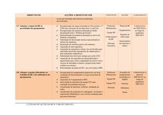 OBJECTIVOS                               ACÇÕES A DESENVOLVER                                INTERVENIENTES      RECURSOS      CALARENDARIZAÇÃO


                                            ou da auto-formação não formal em ambientes
                                            diversificados.

4.7. Adequar o espaço da BE às                 Reorganização do espaço destinado ao Pré-escolar e 1.º    Professora      Planta da BE      A desenvolver
     necessidades do agrupamento.               CEB com colocação de um data-show e ecrã fixo;           Bibliotecária                     em 2009/2010 e
                                               Reorganização da estanteria destinada ao fundo                            Equipamentos       ao longo do
                                                documental local e “História da Escola”;                  Equipa BE                           quadriénio
                                               Deslocalização da estanteria destinada ao acervo de                        Registos de       2009-2013
                                                História e Geografia;                                    Colaboradores     observação
                                               Solicitação de intervenção técnica especializada no          da BE
                                                                                                                          Questionários
                                                reforço da estanteria;
                                                                                                           Direcção       aos docentes e
                                               Renovação da sinalética geral e da estanteria;
                                                                                                           Executiva          alunos
                                               Aquisição de uma mapoteca;
                                               Aquisição de expositores-vitrina e de um biombo para
                                                exposição móvel das reproduções de embarcações e
                                                para exposições temporárias;
                                               Substituição dos televisores antigos por ecrãs LCD;
                                               Aquisição de três aparelhos de desumidificação e
                                                aquecimento para evitar a degradação do acervo com o
                                                excesso de humidade existente e proporcionar maior
                                                conforto aos utentes;
                                               Reformulação da planta da BE e seu envio para a RBE.

4.8. Adequar o parque informático ao           Inventariação de equipamentos disponíveis em boas         Professora       Inventário de   A desenvolver a
     trabalho da BE e dos utilizadores do       condições de funcionamento e os que necessitam de        bibliotecária    equipamentos        partir de
     agrupamento.                               reparações;                                                               tecnológicos e   2009/2010 e ao
                                               Aquisição de 4 equipamentos MP3;                          Equipa BE           digitais        longo do
                                               Intervenção de elementos da equipa PTE para                                                  quadriénio
                                                                                                          Equipa PTE        Software         2009-2013
                                                resolução de problemas técnicos;
                                               Actualização de hardware/ software, instalação de          Direcção        Bibliobase
                                                redes;
                                               Actualização do programa de catalogação, circulação e                         Redes
                                                empréstimo (Bibliobase) e sua correcta instalação para
                                                que possa funcionar;



           32   PLANO DE ACÇÃO DA BE D. CARLOS I 2009-2013
 